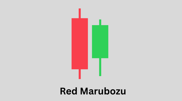 Red Marubozu Candlestick Pattern