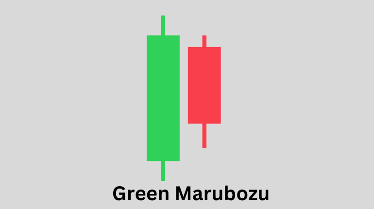 Green Marubozu Candlestick Pattern