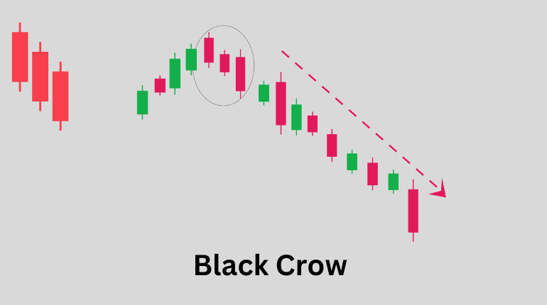 Black Crow Candlestick Pattern