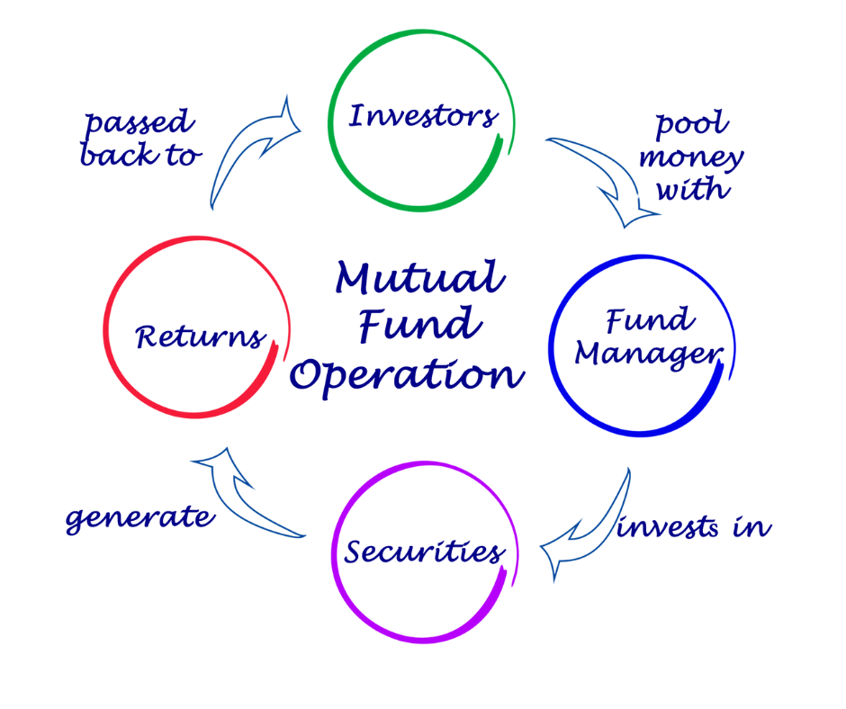 Understanding Mutual Funds and Their Types